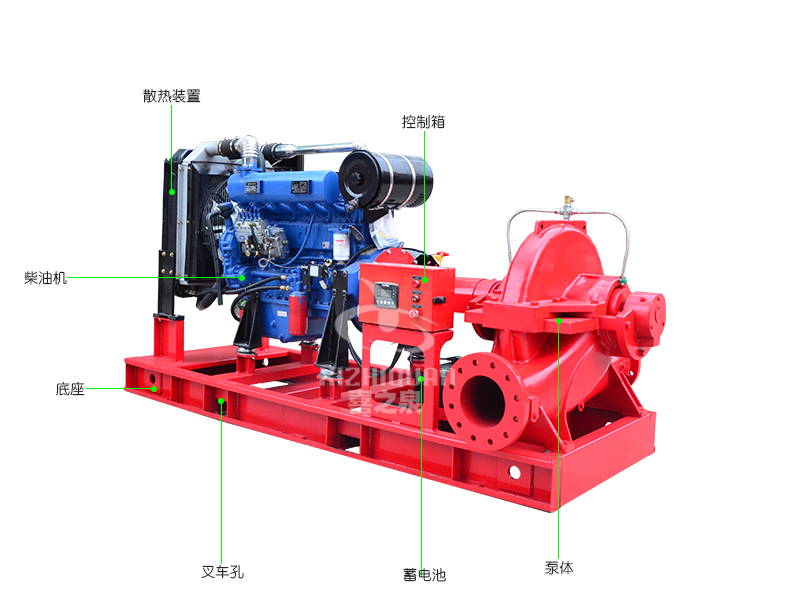 上海喜之泉大型XBC-S柴油机消防泵3cf认证消防泵厂家直销示例图1