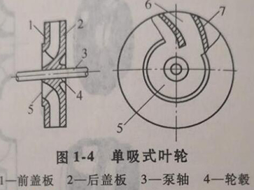 消防泵